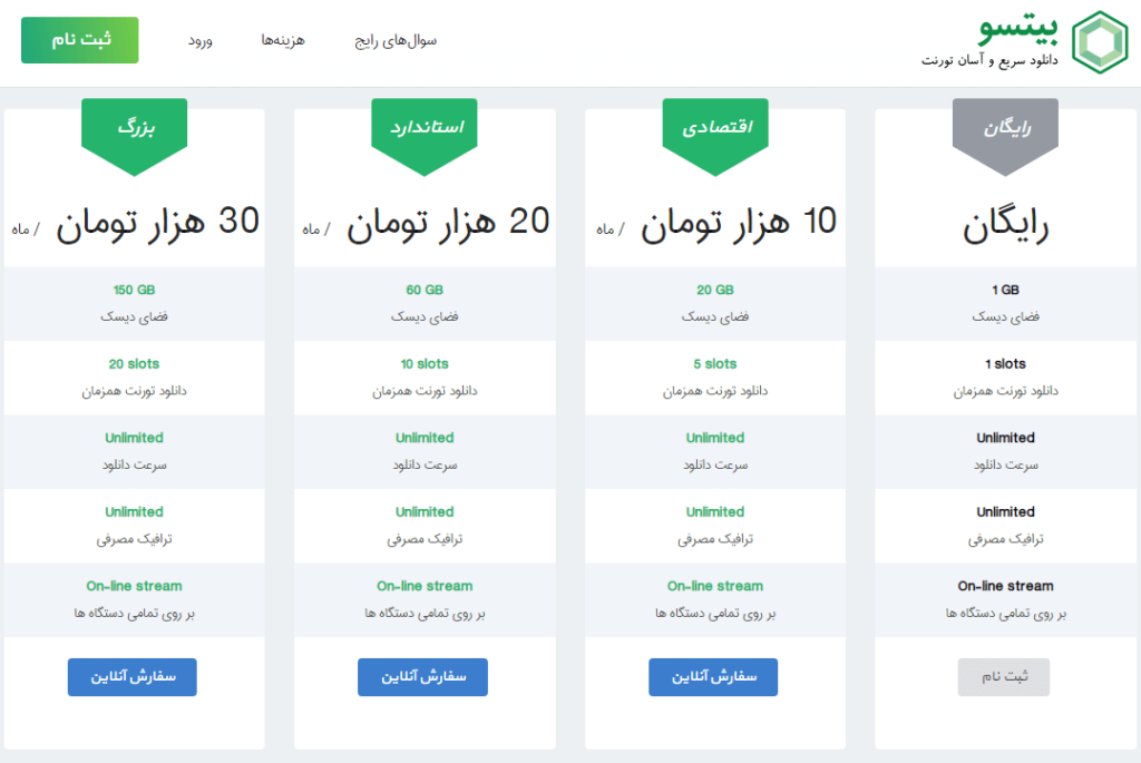 Bitso - pricing