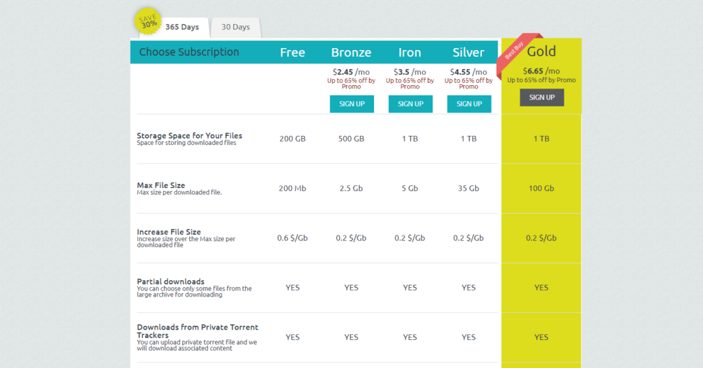 Pricing list
