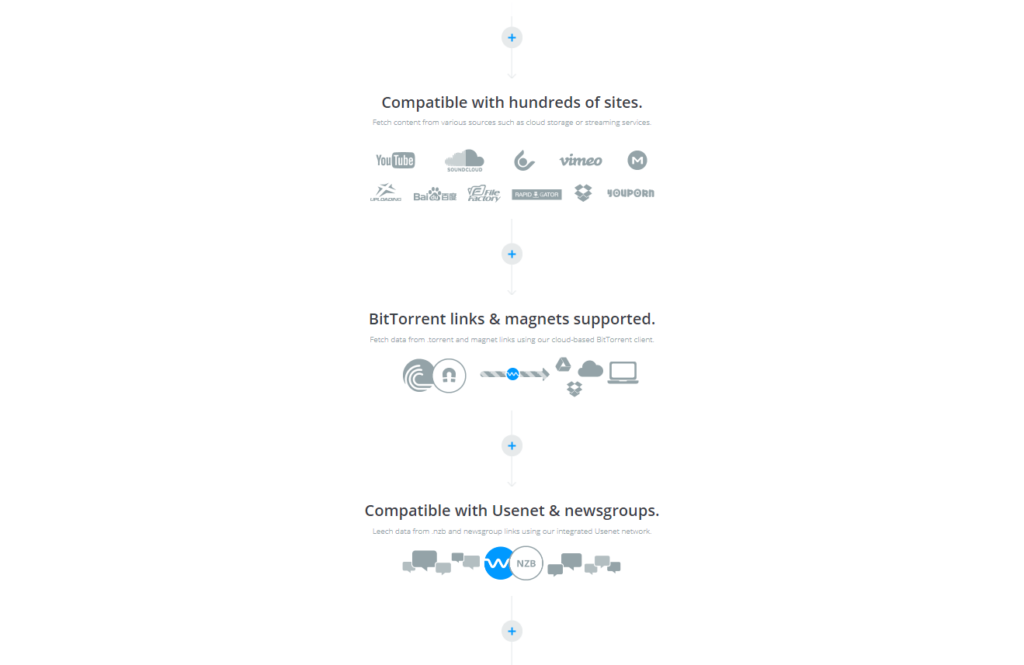 Offcloud - options of downloads