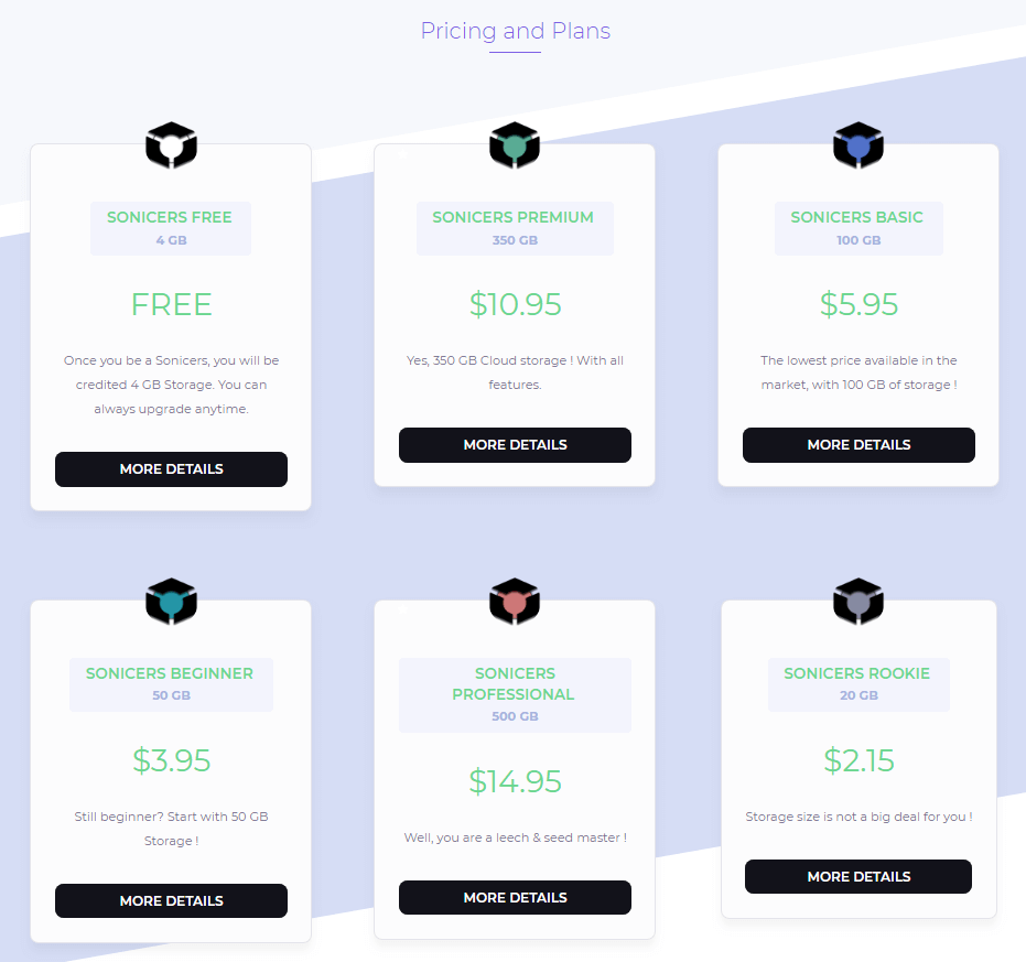 Price plans