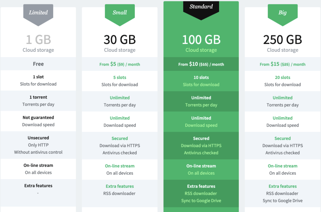 Bitport - Pricelist